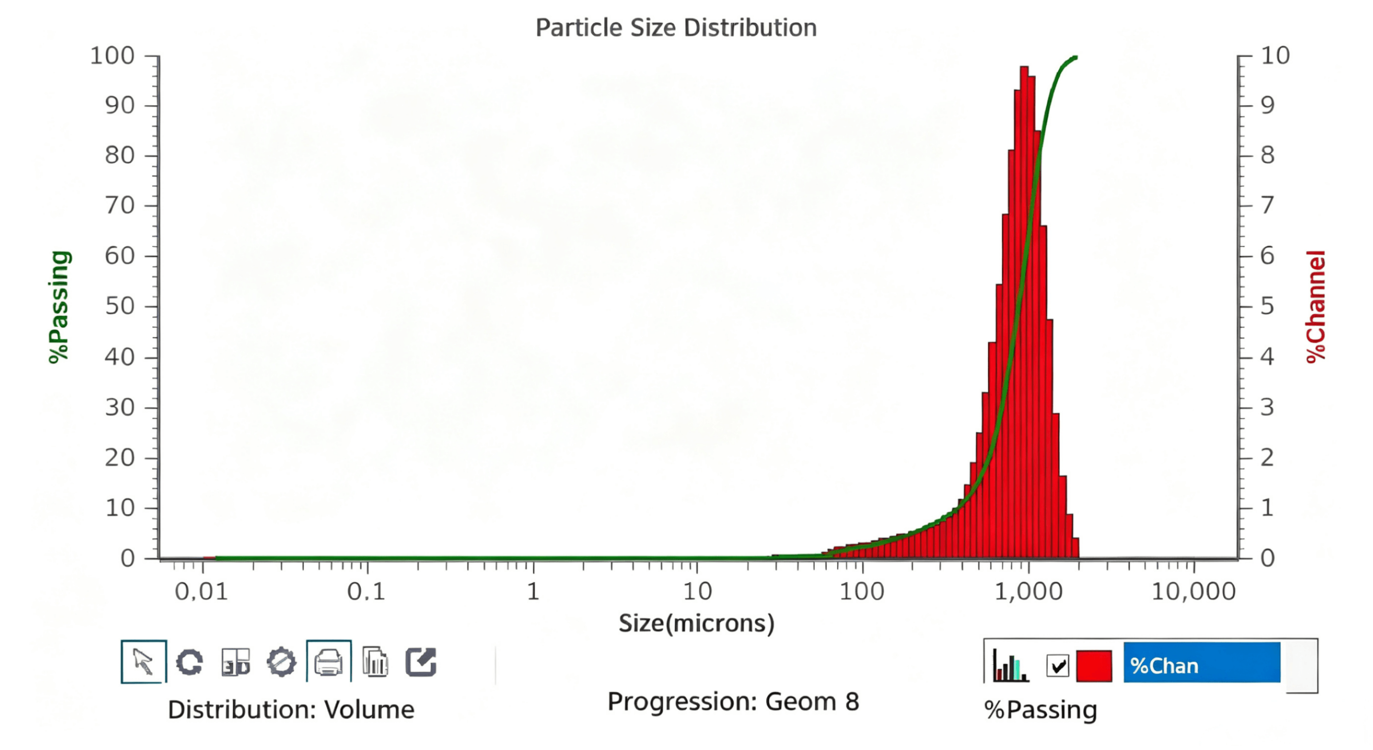 distribution